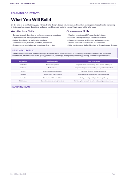 A printed course syllabus or informational sheet titled 'LEARNING OBJECTIVES' for a social media marketing course, with text sections and a table listing learning outcomes, skills, and levels. The page is mostly white with black text and small blue and purple headings.