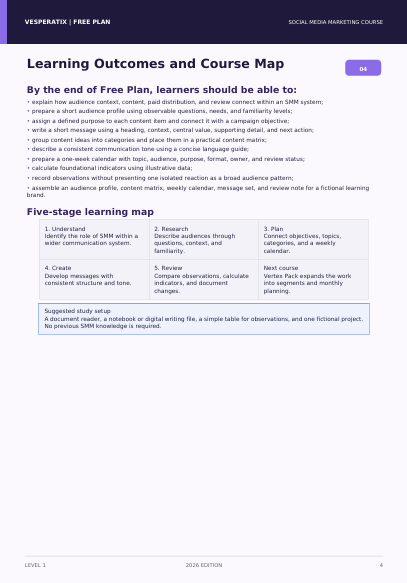 A digital document page titled 'Learning Outcomes and Course Map' for a 'Vesperatin / Free Plan' social media marketing course, outlining learning objectives and a five-stage learning map.