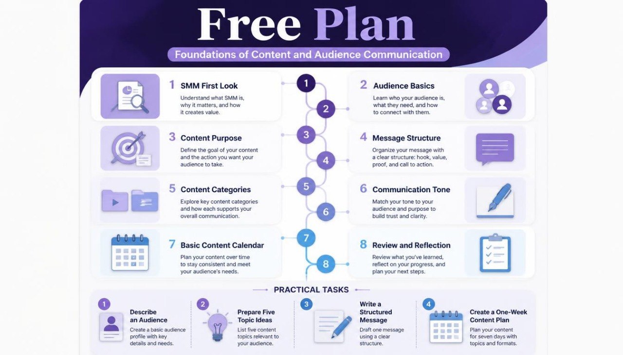 An infographic poster titled 'Free Plan' outlining the 'Foundations of Content and Audience Communication' with numbered steps from 1 to 8 and practical tasks, featuring purple and white color scheme with various icons.