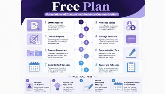 An infographic poster titled 'Free Plan' outlining the 'Foundations of Content and Audience Communication' with numbered steps from 1 to 8 and practical tasks, featuring purple and white color scheme with various icons.