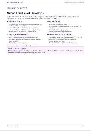 A page from a marketing course syllabus or textbook titled 'What This Level Develops' with learning objectives, audience work, content work, campaign foundations, and final course output listed in black text on a white page.