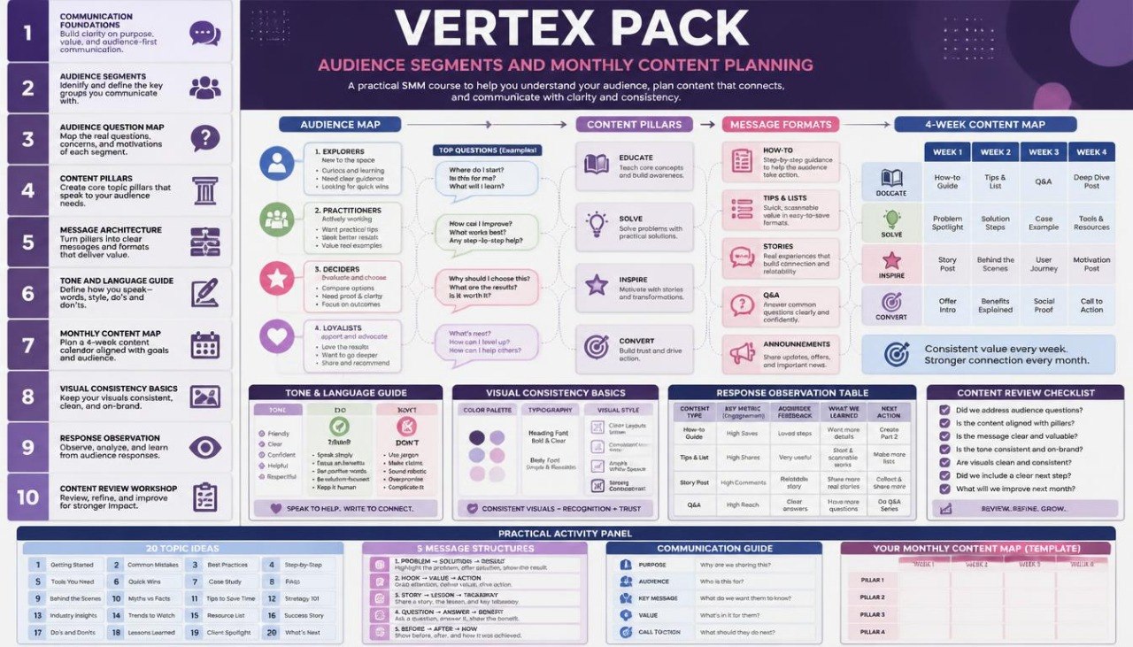 A digital infographic poster titled 'VERTEX PACK' detailing audience segments and monthly content planning, featuring a colorful grid layout with various marketing terms, tips, and diagrams.