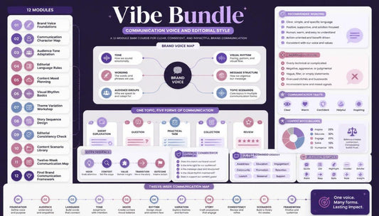 A digital infographic titled 'Vibe Bundle' outlining a communication and editorial style module package. The graphic features a dark purple header and footer with white and purple text, surrounded by various diagram boxes, icons, and lists detailing the 12 modules included in the bundle.